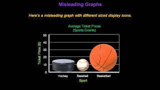 Identifying Misleading Graphs  Konst Math [upl. by Nodle]