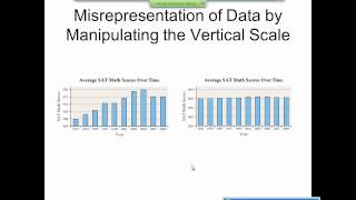 Elementary Statistics Graphical Misrepresentations of Data [upl. by Harifaz849]